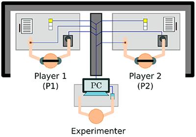 Embodied Rationality Through Game Theoretic Glasses: An Empirical Point of Contact